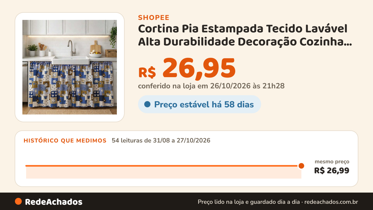 Histórico de preço de Cortina Pia Estampada Tecido Lavável Alta Durabilidade Decoração Cozinha Design Moderno na Shopee: 54 leituras de 31/08/2026 a 27/10/2026, mesmo preço, R$ 26,99, em todas; R$ 26,95 conferido em 26/10/2026 às 21h28