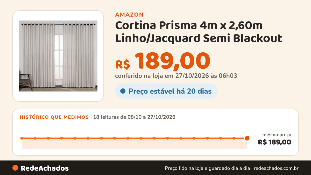Histórico de preço de Cortina Prisma 4m x 2,60m Linho/Jacquard Semi Blackout - Off-White na Amazon: 17 leituras de 08/10/2026 a 25/10/2026, mesmo preço, R$ 189,00, em todas