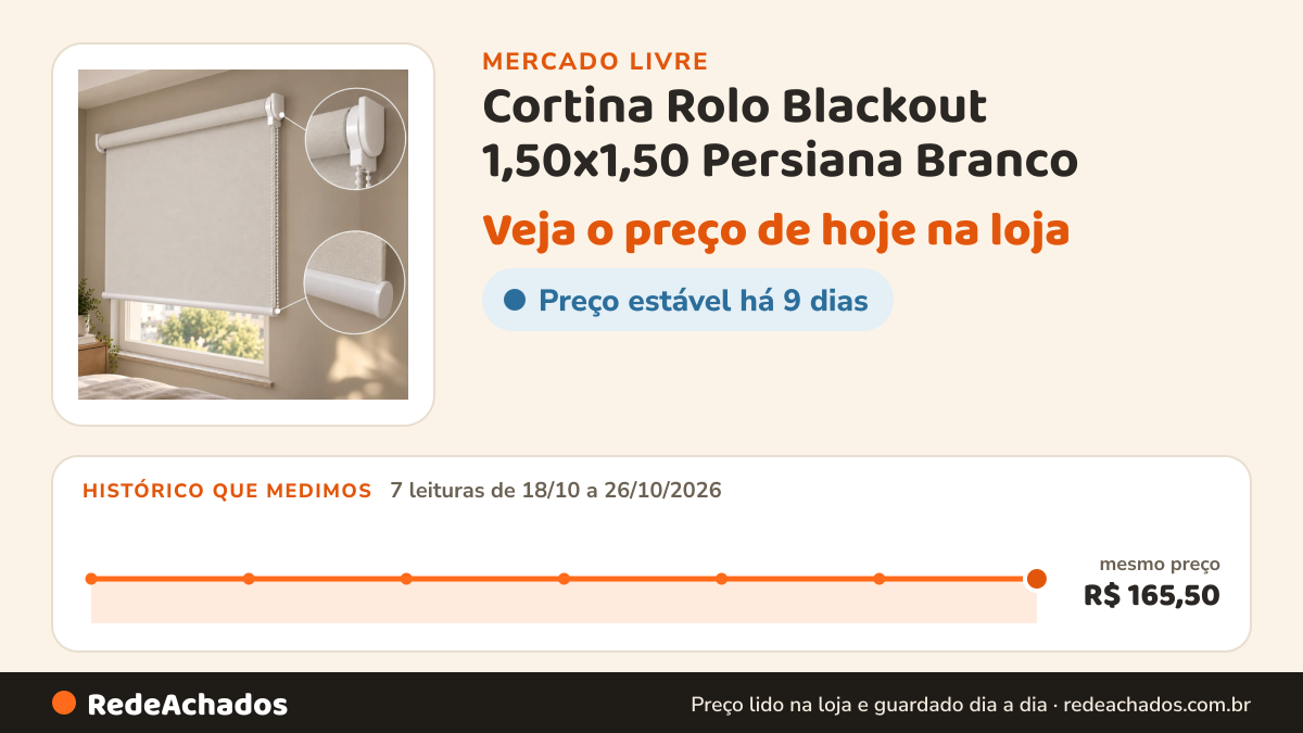 Histórico de preço de Cortina Rolo Blackout 1,50x1,50 Persiana Branco no Mercado Livre: 7 leituras de 18/10/2026 a 26/10/2026, mesmo preço, R$ 165,50, em todas; R$ 165,50 conferido em 26/10/2026 às 12h01