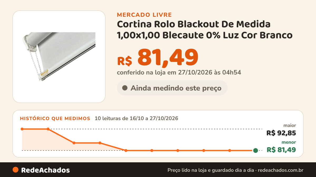 Histórico de preço de Cortina Rolo Blackout De Medida 1,00x1,00 Blecaute 0% Luz Cor Branco no Mercado Livre: 10 leituras de 16/10/2026 a 27/10/2026, menor R$ 81,49, maior R$ 92,85; R$ 81,49 conferido em 27/10/2026 às 04h54