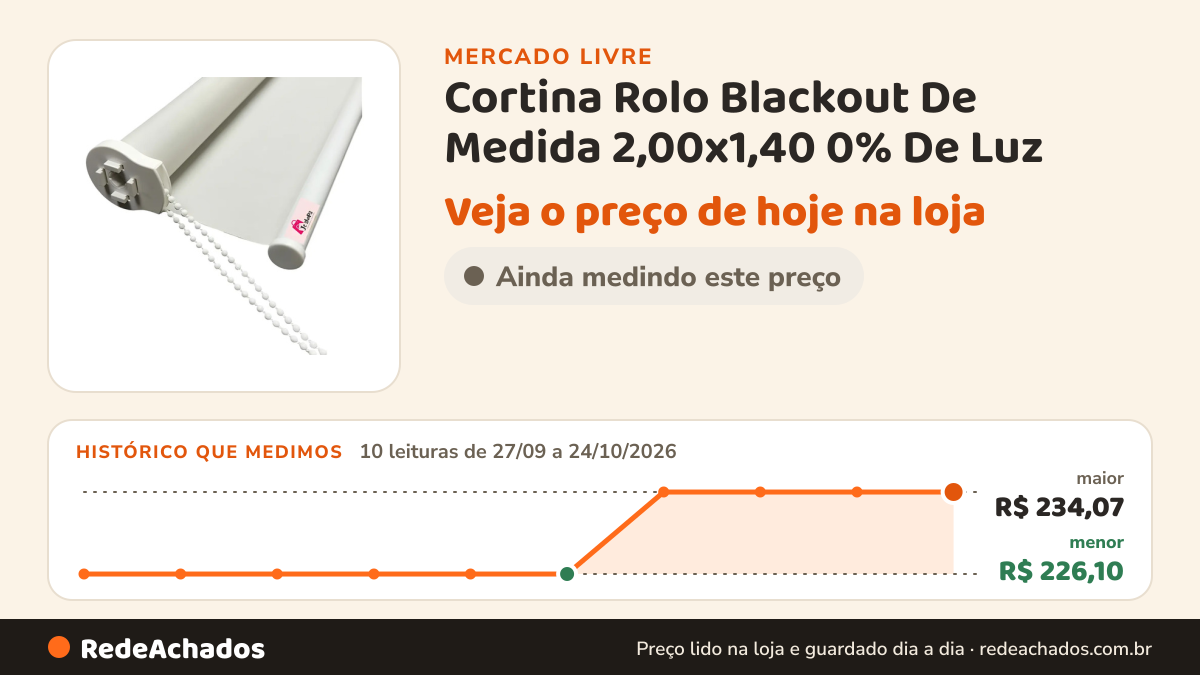 Histórico de preço de Cortina Rolo Blackout De Medida 2,00x1,40 0% De Luz no Mercado Livre: 10 leituras de 27/09/2026 a 24/10/2026, menor R$ 226,10, maior R$ 234,07