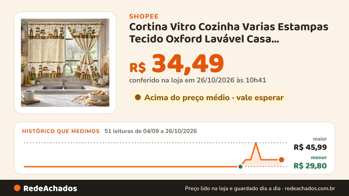 Histórico de preço de Cortina Vitro Cozinha Varias Estampas Tecido Oxford Lavável Casa Decoração Elegante Janela na Shopee: 51 leituras de 04/09/2026 a 26/10/2026, menor R$ 29,80, maior R$ 45,99; R$ 34,49 conferido em 26/10/2026 às 10h41