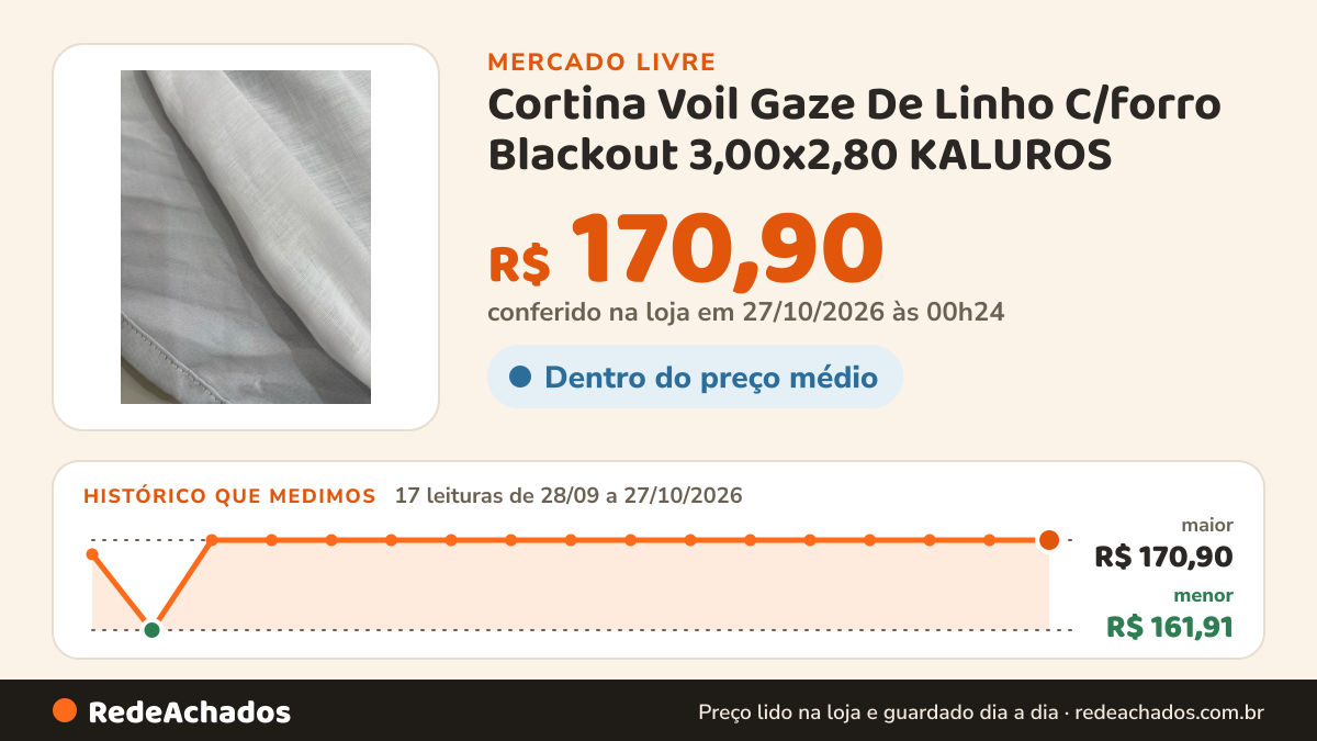 Histórico de preço de Cortina Voil Gaze De Linho C/forro Blackout 3,00x2,80 KALUROS no Mercado Livre: 17 leituras de 28/09/2026 a 27/10/2026, menor R$ 161,91, maior R$ 170,90; R$ 170,90 conferido em 27/10/2026 às 00h24