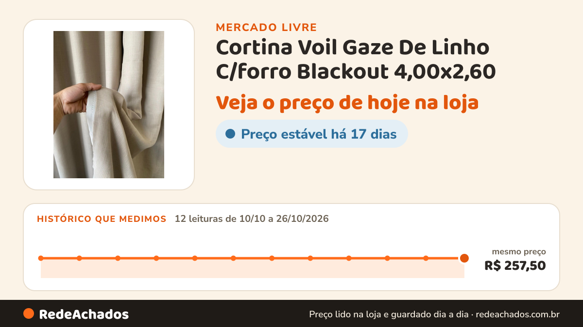 Histórico de preço de Cortina Voil Gaze De Linho C/forro Blackout 4,00x2,60 no Mercado Livre: 12 leituras de 10/10/2026 a 26/10/2026, mesmo preço, R$ 257,50, em todas