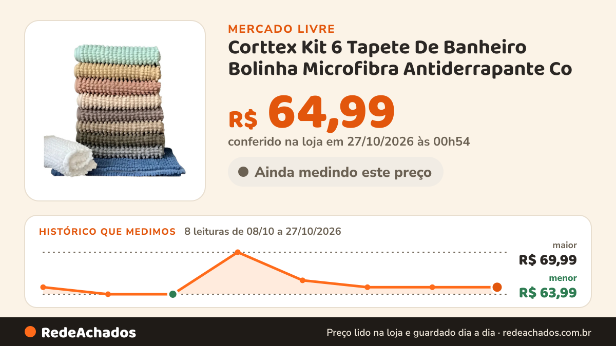 Histórico de preço de Corttex Kit 6 Tapete De Banheiro Bolinha Microfibra Antiderrapante Co no Mercado Livre: 8 leituras de 08/10/2026 a 27/10/2026, menor R$ 63,99, maior R$ 69,99; R$ 64,99 conferido em 27/10/2026 às 00h54