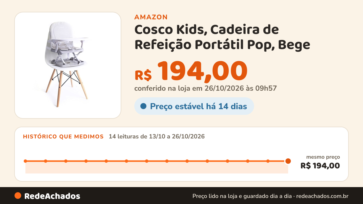 Histórico de preço de Cosco Kids, Cadeira de Refeição Portátil Pop, Bege na Amazon: 14 leituras de 13/10/2026 a 26/10/2026, mesmo preço, R$ 194,00, em todas; R$ 194,00 conferido em 26/10/2026 às 09h57