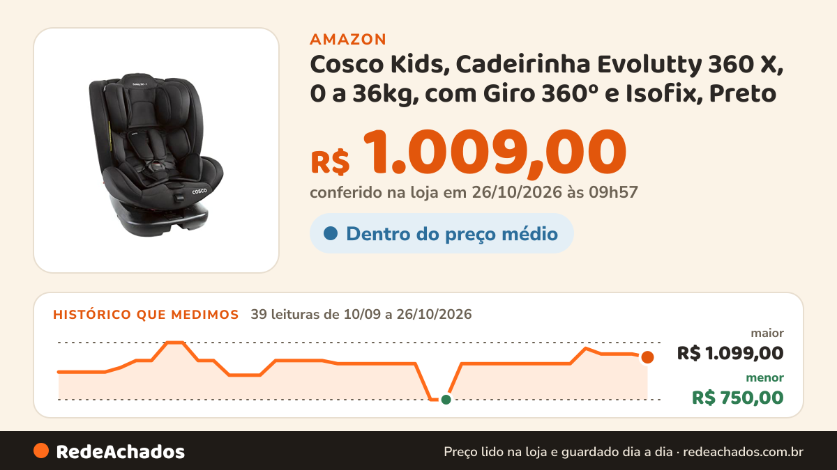 Histórico de preço de Cosco Kids, Cadeirinha Evolutty 360 X, 0 a 36kg, com Giro 360º e Isofix, Preto na Amazon: 39 leituras de 10/09/2026 a 26/10/2026, menor R$ 750,00, maior R$ 1.099,00; R$ 1.009,00 conferido em 26/10/2026 às 09h57
