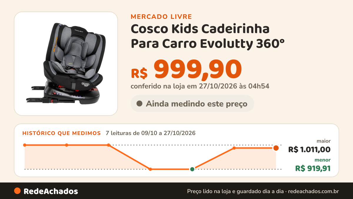 Histórico de preço de Cosco Kids Cadeirinha Para Carro Evolutty 360° - X Isofix Cosco Kids no Mercado Livre: 7 leituras de 09/10/2026 a 27/10/2026, menor R$ 919,91, maior R$ 1.011,00; R$ 999,90 conferido em 27/10/2026 às 04h54