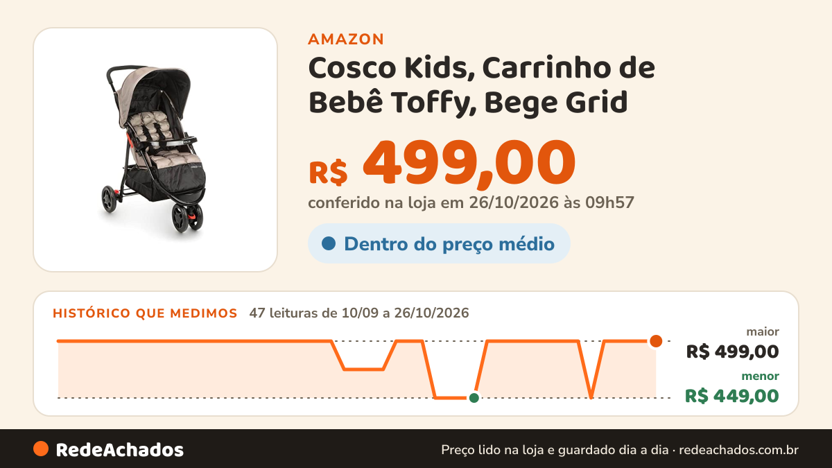 Histórico de preço de Cosco Kids, Carrinho de Bebê Toffy, Bege Grid na Amazon: 46 leituras de 10/09/2026 a 25/10/2026, menor R$ 449,00, maior R$ 499,00; R$ 499,00 conferido em 25/10/2026 às 11h59