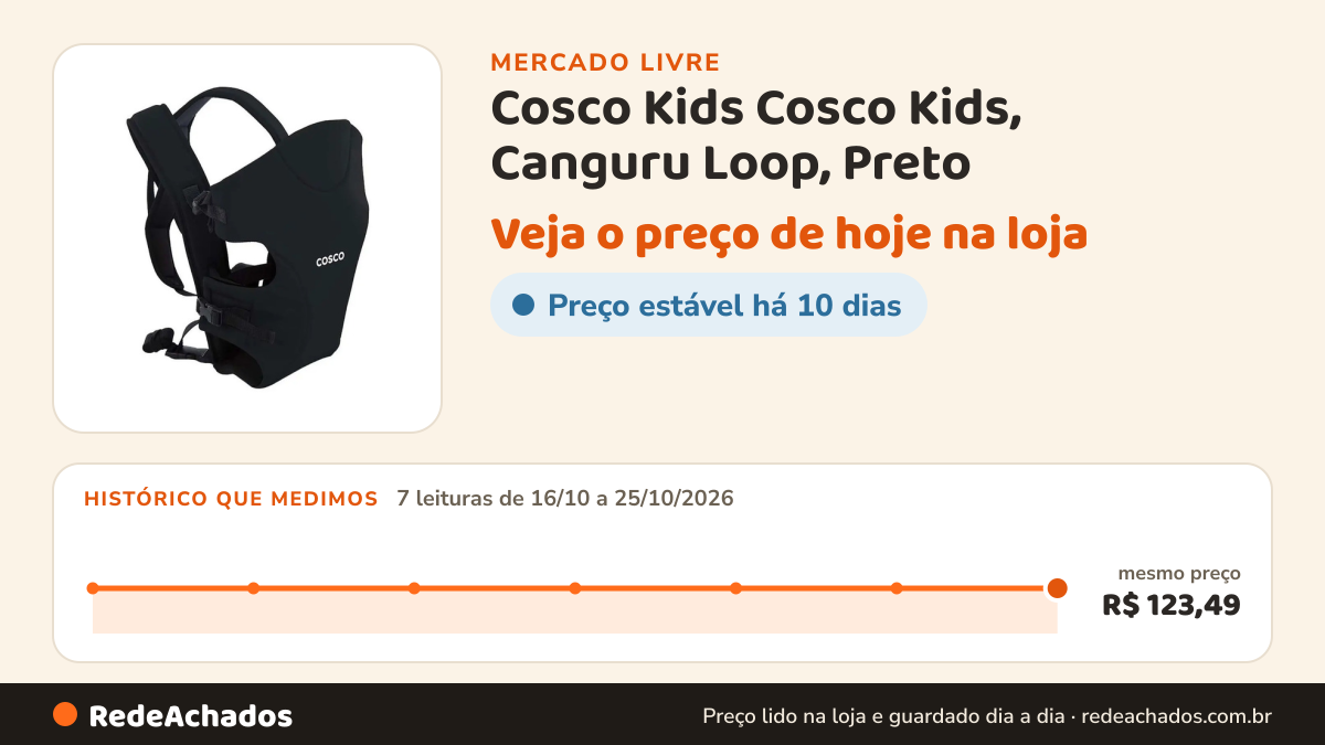 Histórico de preço de Cosco Kids Cosco Kids, Canguru Loop, Preto no Mercado Livre: 7 leituras de 16/10/2026 a 25/10/2026, mesmo preço, R$ 123,49, em todas
