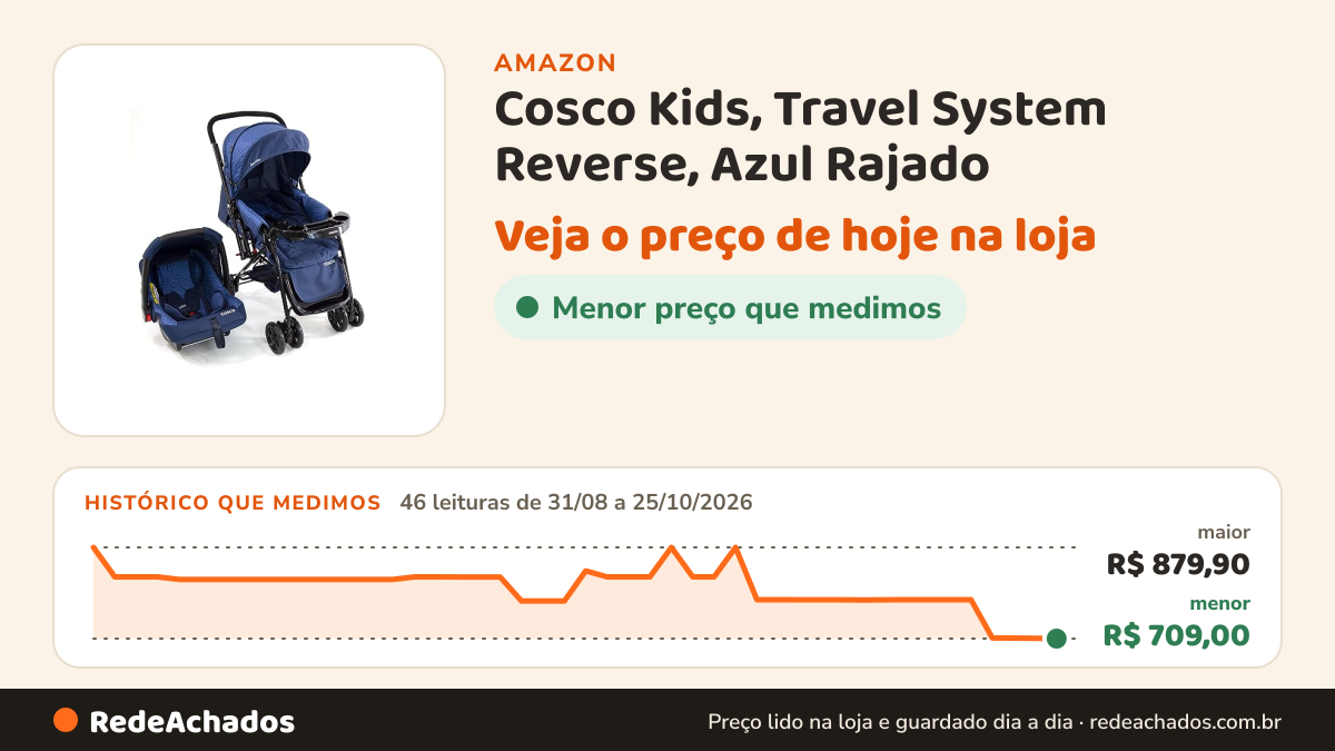 Histórico de preço de Cosco Kids, Travel System Reverse, Azul Rajado na Amazon: 46 leituras de 31/08/2026 a 25/10/2026, menor R$ 709,00, maior R$ 879,90