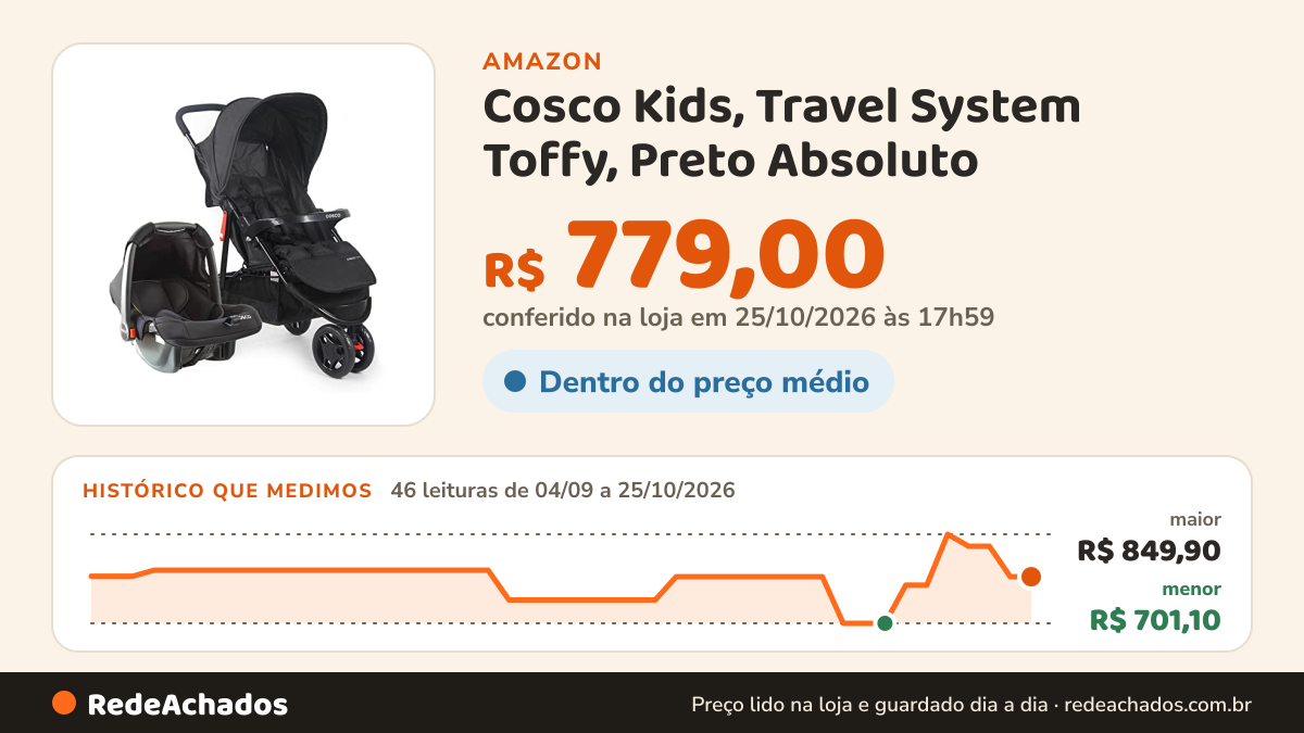 Histórico de preço de Cosco Kids, Travel System Toffy, Preto Absoluto na Amazon: 46 leituras de 04/09/2026 a 25/10/2026, menor R$ 701,10, maior R$ 849,90; R$ 779,00 conferido em 25/10/2026 às 17h59