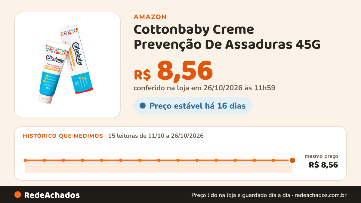 Histórico de preço de Cottonbaby Creme Prevenção De Assaduras 45G na Amazon: 15 leituras de 11/10/2026 a 26/10/2026, mesmo preço, R$ 8,56, em todas; R$ 8,56 conferido em 26/10/2026 às 11h59