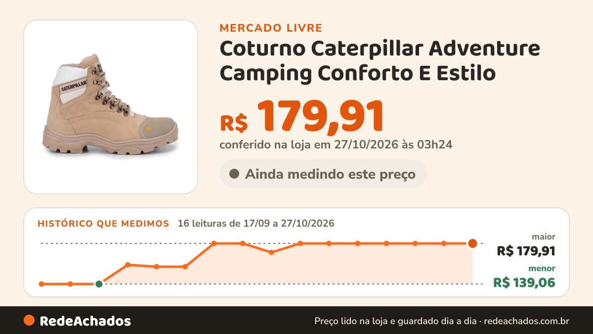 Histórico de preço de Coturno Caterpillar Adventure Camping Conforto E Estilo no Mercado Livre: 16 leituras de 17/09/2026 a 27/10/2026, menor R$ 139,06, maior R$ 179,91; R$ 179,91 conferido em 27/10/2026 às 03h24