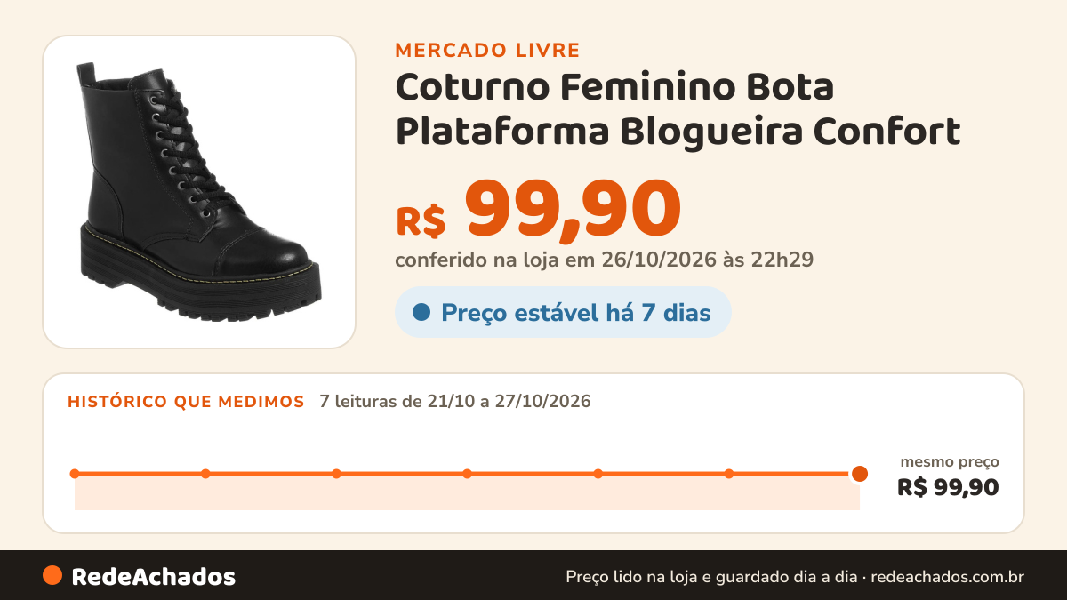 Histórico de preço de Coturno Feminino Bota Plataforma Blogueira Confort | S3.core no Mercado Livre: 7 leituras de 21/10/2026 a 27/10/2026, mesmo preço, R$ 99,90, em todas; R$ 99,90 conferido em 26/10/2026 às 22h29