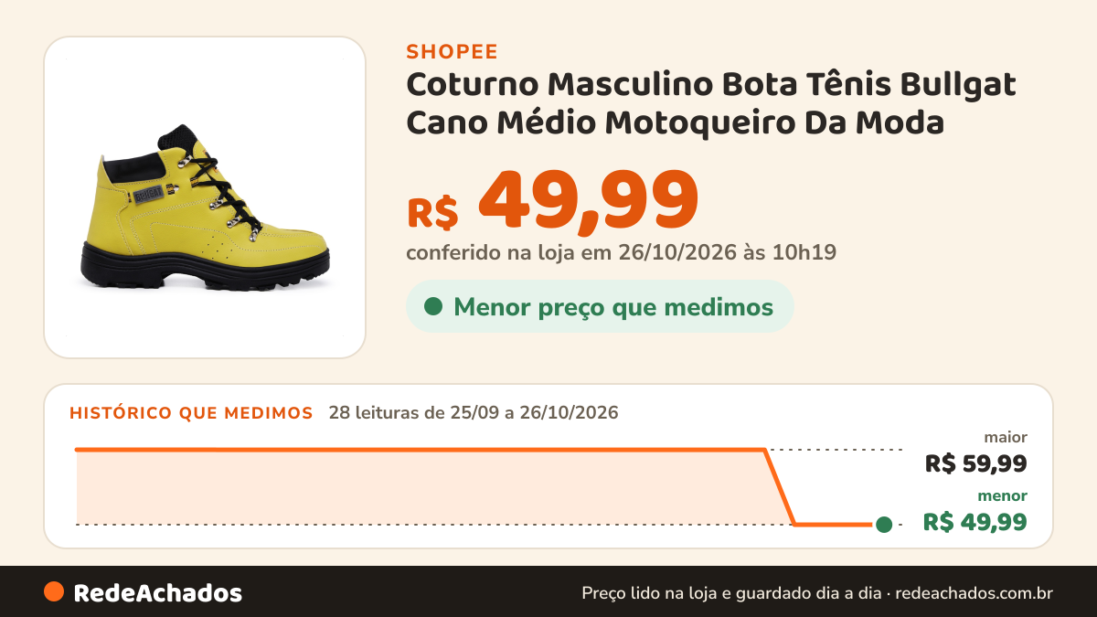 Histórico de preço de Coturno Masculino Bota Tênis Bullgat Cano Médio Motoqueiro Da Moda na Shopee: 28 leituras de 25/09/2026 a 26/10/2026, menor R$ 49,99, maior R$ 59,99; R$ 49,99 conferido em 26/10/2026 às 10h19