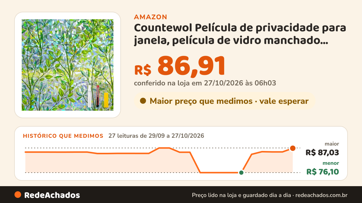 Histórico de preço de Countewol Película de privacidade para janela, película de vidro manchado, película… na Amazon: 26 leituras de 29/09/2026 a 25/10/2026, menor R$ 76,10, maior R$ 87,03