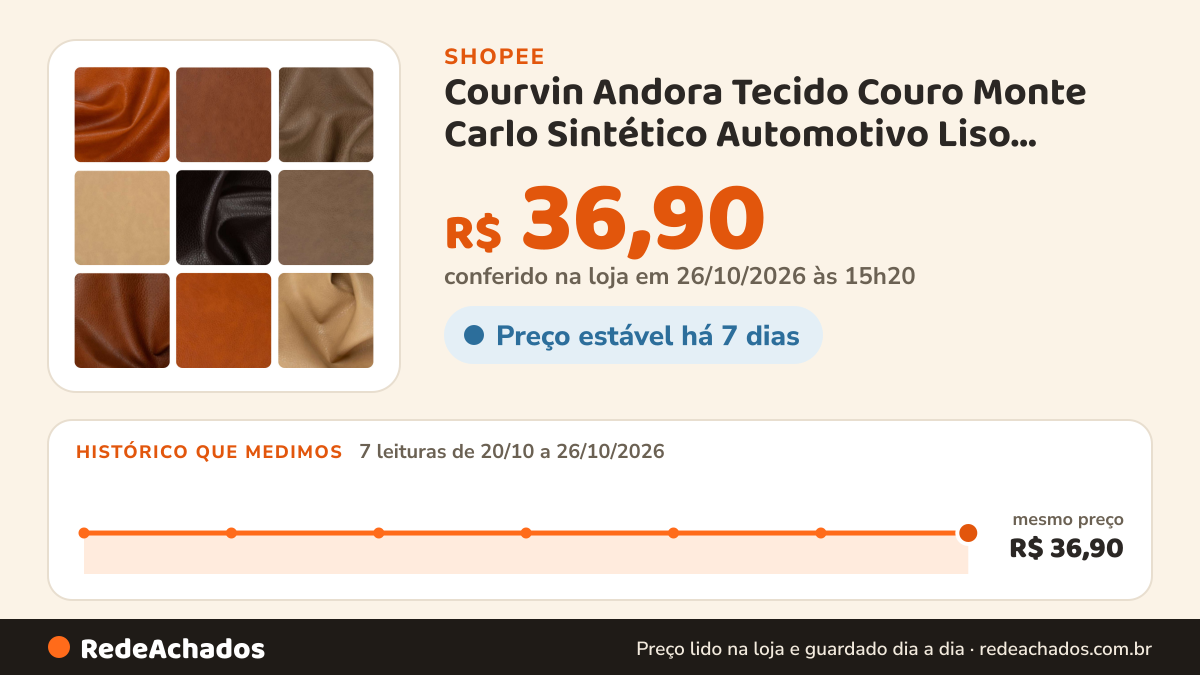 Histórico de preço de Courvin Andora Tecido Couro Monte Carlo Sintético Automotivo Liso Resistente Premium 1,4m… na Shopee: 7 leituras de 20/10/2026 a 26/10/2026, mesmo preço, R$ 36,90, em todas; R$ 36,90 conferido em 26/10/2026 às 15h20