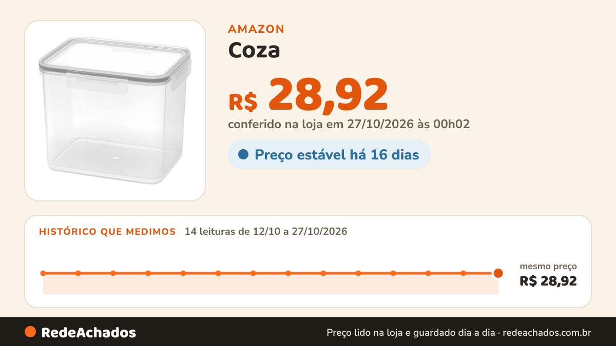 Histórico de preço de Coza - Pote Hermético Hug 2,4L - Natural na Amazon: 14 leituras de 12/10/2026 a 27/10/2026, mesmo preço, R$ 28,92, em todas; R$ 28,92 conferido em 27/10/2026 às 00h02