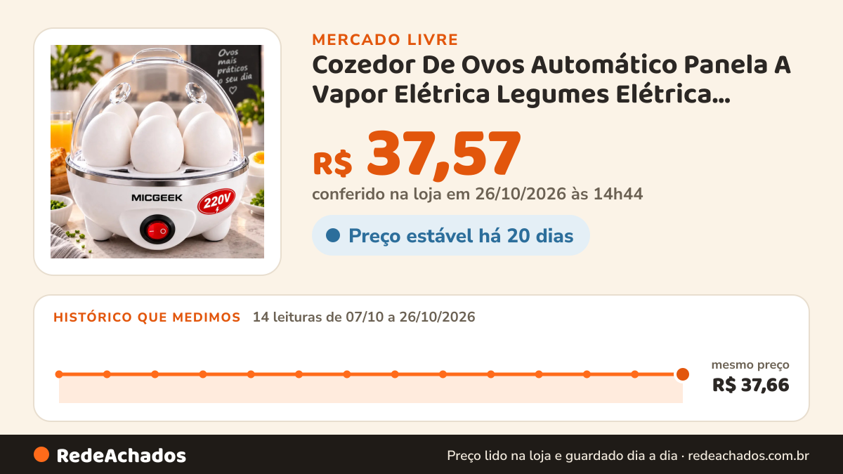 Histórico de preço de Cozedor De Ovos Automático Panela A Vapor Elétrica Legumes Elétrica Portátil Prá no Mercado Livre: 14 leituras de 07/10/2026 a 26/10/2026, mesmo preço, R$ 37,66, em todas; R$ 37,57 conferido em 26/10/2026 às 14h44