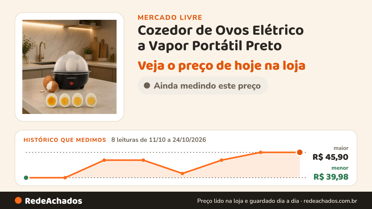 Histórico de preço de Cozedor de Ovos Elétrico a Vapor Portátil Preto no Mercado Livre: 8 leituras de 11/10/2026 a 24/10/2026, menor R$ 39,98, maior R$ 45,90