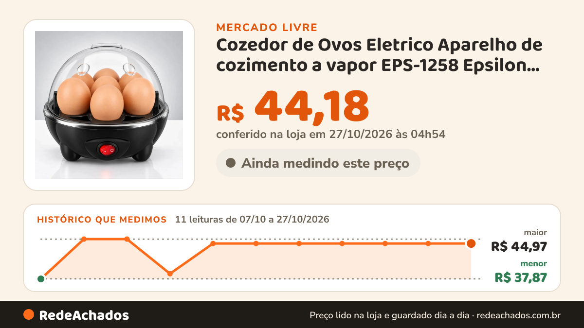 Histórico de preço de Cozedor de Ovos Eletrico Aparelho de cozimento a vapor EPS-1258 Epsilon Portátil Cor Preto no Mercado Livre: 11 leituras de 07/10/2026 a 27/10/2026, menor R$ 37,87, maior R$ 44,97; R$ 44,18 conferido em 27/10/2026 às 04h54
