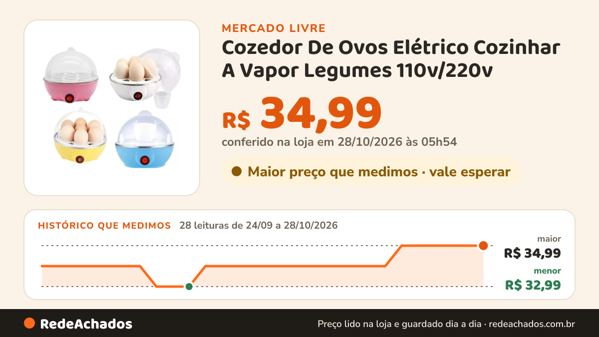 Histórico de preço de Cozedor De Ovos Elétrico Cozinhar A Vapor Legumes 110v/220v no Mercado Livre: 26 leituras de 24/09/2026 a 26/10/2026, menor R$ 32,99, maior R$ 34,99