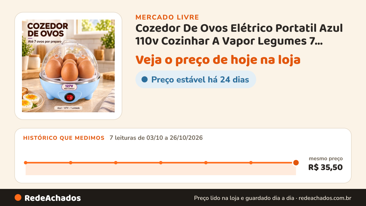 Histórico de preço de Cozedor De Ovos Elétrico Portatil Azul 110v Cozinhar A Vapor Legumes 7 Ovos com… no Mercado Livre: 7 leituras de 03/10/2026 a 26/10/2026, mesmo preço, R$ 35,50, em todas