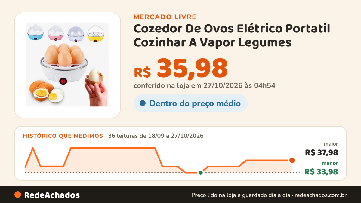 Histórico de preço de Cozedor De Ovos Elétrico Portatil Cozinhar A Vapor Legumes no Mercado Livre: 36 leituras de 18/09/2026 a 27/10/2026, menor R$ 33,98, maior R$ 37,98; R$ 35,98 conferido em 27/10/2026 às 04h54