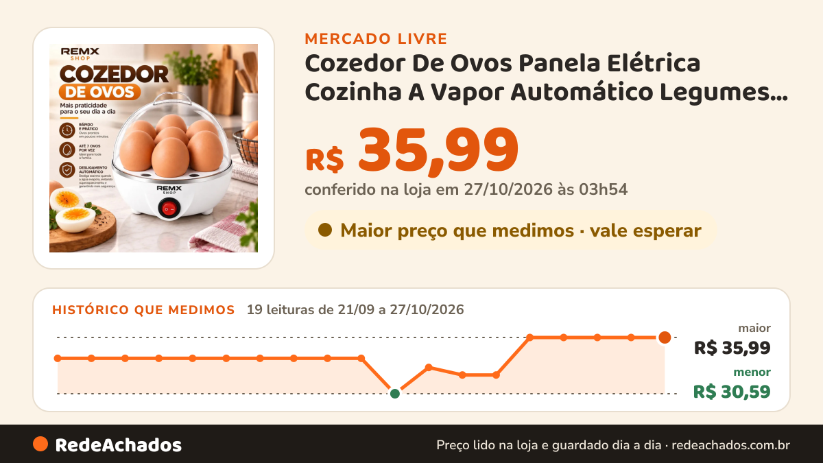 Histórico de preço de Cozedor De Ovos Panela Elétrica Cozinha A Vapor Automático Legumes Portátil Prático Rápido… no Mercado Livre: 19 leituras de 21/09/2026 a 27/10/2026, menor R$ 30,59, maior R$ 35,99; R$ 35,99 conferido em 27/10/2026 às 03h54