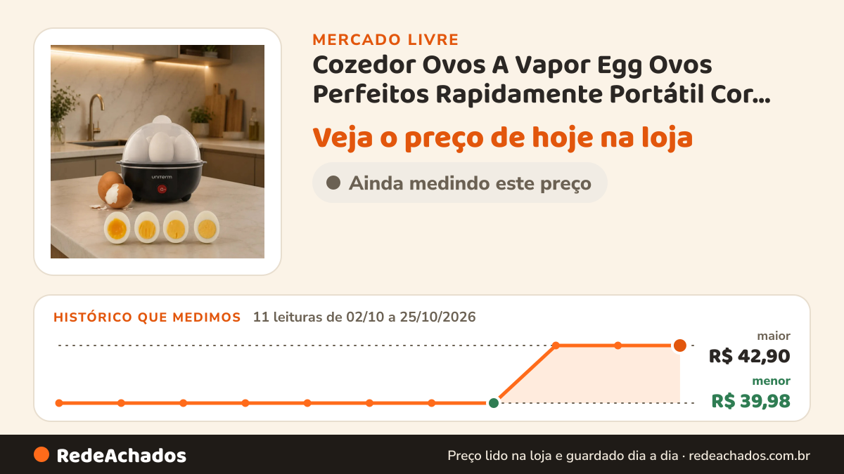 Histórico de preço de Cozedor Ovos A Vapor Egg Ovos Perfeitos Rapidamente Portátil Cor Preto no Mercado Livre: 11 leituras de 02/10/2026 a 25/10/2026, menor R$ 39,98, maior R$ 42,90