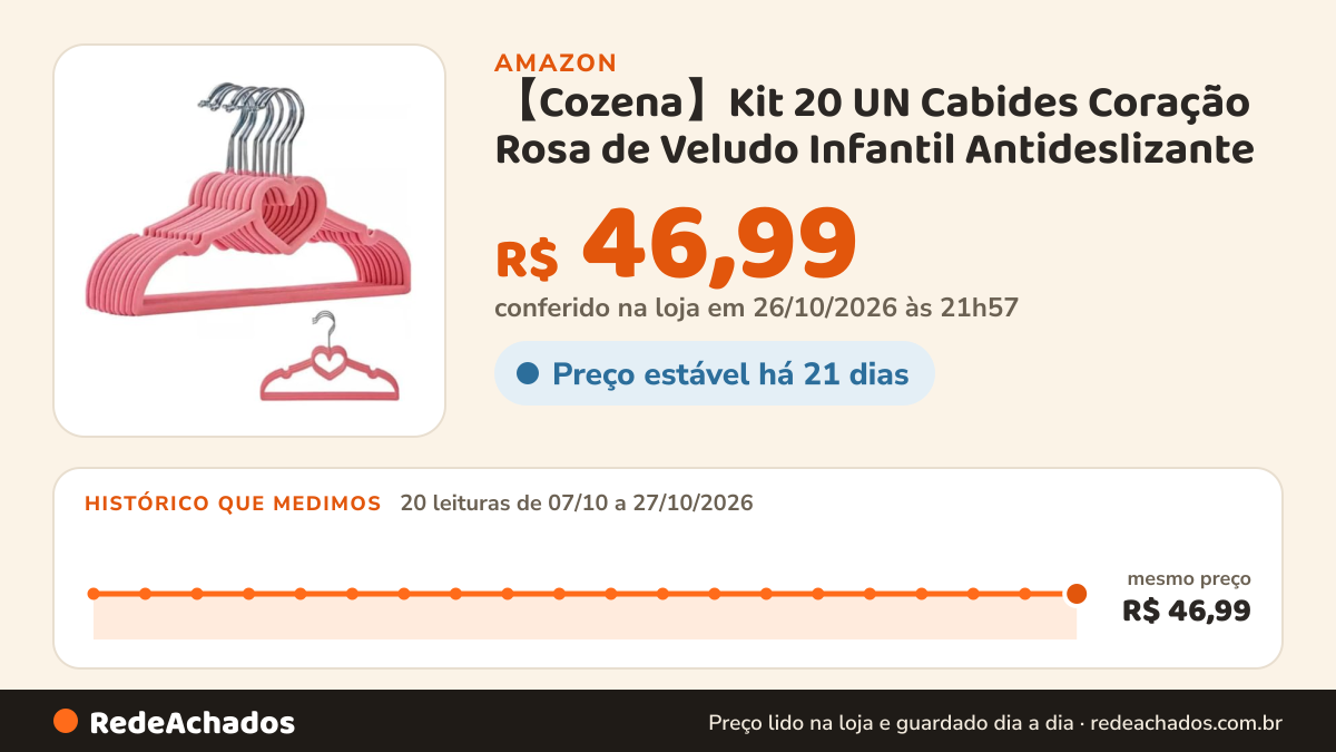 Histórico de preço de 【Cozena】Kit 20 UN Cabides Coração Rosa de Veludo Infantil Antideslizante - Ideal para… na Amazon: 20 leituras de 07/10/2026 a 27/10/2026, mesmo preço, R$ 46,99, em todas; R$ 46,99 conferido em 26/10/2026 às 21h57