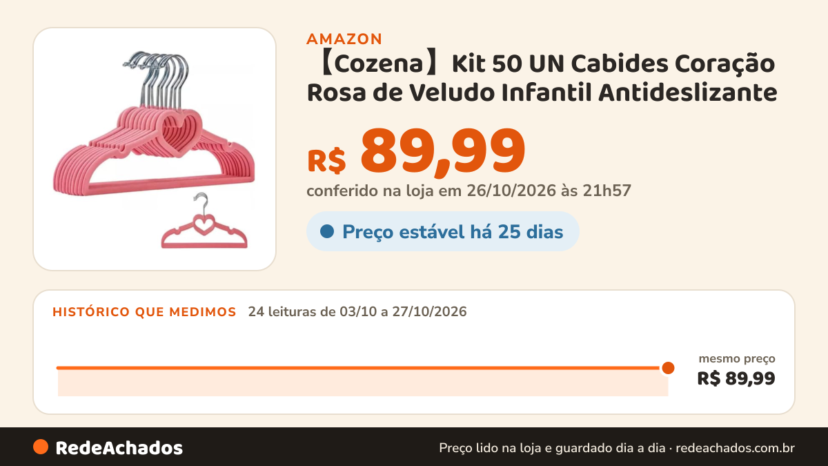 Histórico de preço de 【Cozena】Kit 50 UN Cabides Coração Rosa de Veludo Infantil Antideslizante - Ideal para… na Amazon: 24 leituras de 03/10/2026 a 27/10/2026, mesmo preço, R$ 89,99, em todas; R$ 89,99 conferido em 26/10/2026 às 21h57