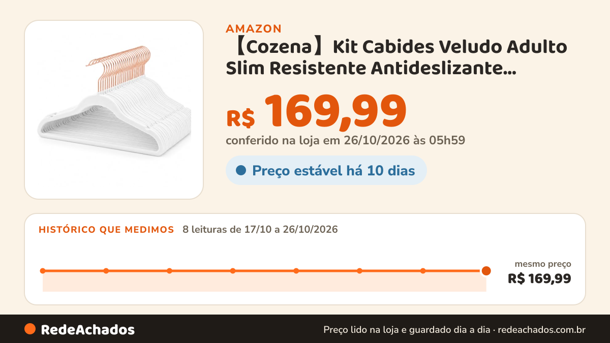 Histórico de preço de 【Cozena】Kit Cabides Veludo Adulto Slim Resistente Antideslizante Gancho Rose Giratório… na Amazon: 8 leituras de 17/10/2026 a 26/10/2026, mesmo preço, R$ 169,99, em todas; R$ 169,99 conferido em 26/10/2026 às 05h59