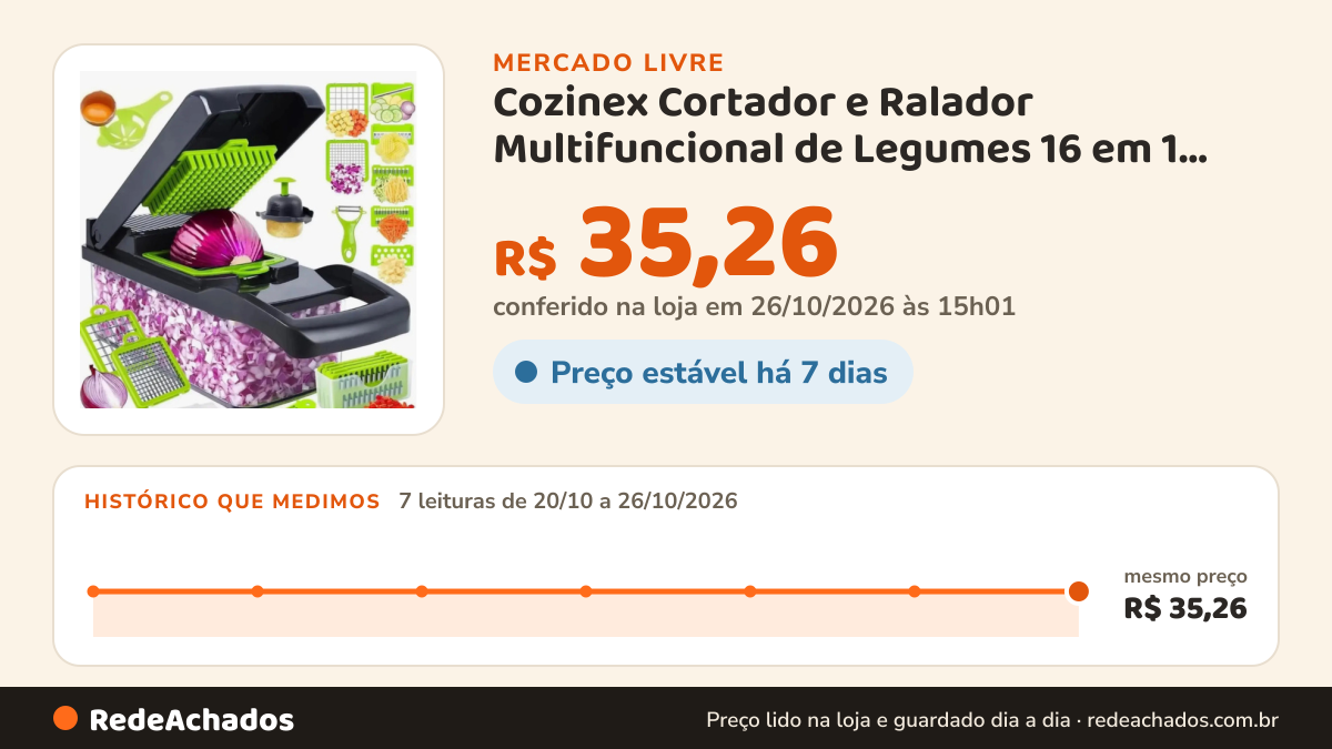 Histórico de preço de Cozinex Cortador e Ralador Multifuncional de Legumes 16 em 1 COZINEX, com Recipie no Mercado Livre: 7 leituras de 20/10/2026 a 26/10/2026, mesmo preço, R$ 35,26, em todas; R$ 35,26 conferido em 26/10/2026 às 15h01
