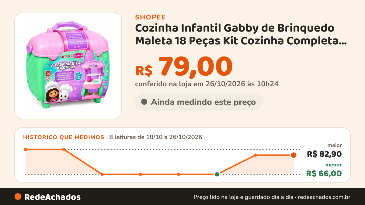 Histórico de preço de Cozinha Infantil Gabby de Brinquedo Maleta 18 Peças Kit Cozinha Completa Faz de Conta… na Shopee: 7 leituras de 18/10/2026 a 25/10/2026, menor R$ 66,00, maior R$ 82,90; R$ 79,00 conferido em 25/10/2026 às 09h12