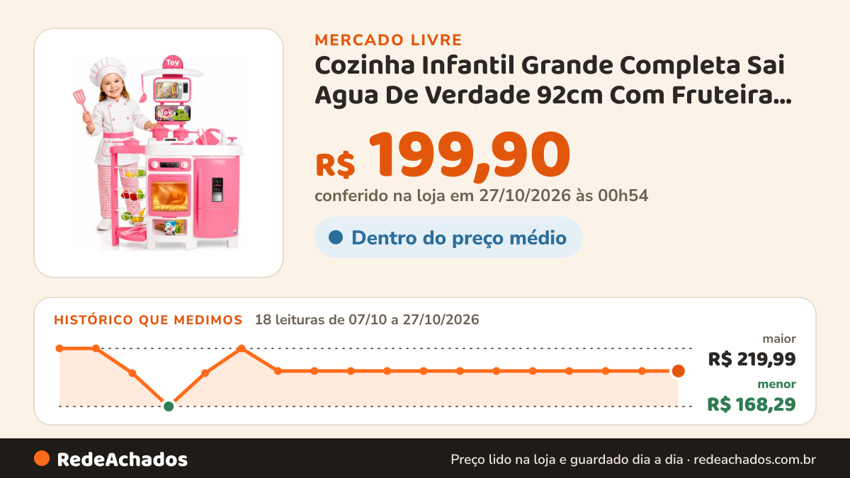 Histórico de preço de Cozinha Infantil Grande Completa Sai Agua De Verdade 92cm Com Fruteira Geladeira E… no Mercado Livre: 18 leituras de 07/10/2026 a 27/10/2026, menor R$ 168,29, maior R$ 219,99; R$ 199,90 conferido em 27/10/2026 às 00h54