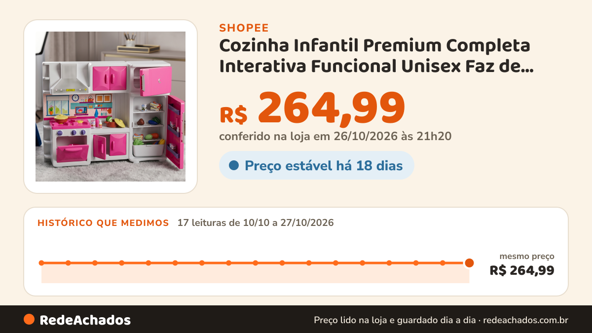 Histórico de preço de Cozinha Infantil Premium Completa Interativa Funcional Unisex Faz de Conta Brinquedo Max… na Shopee: 17 leituras de 10/10/2026 a 27/10/2026, mesmo preço, R$ 264,99, em todas; R$ 264,99 conferido em 26/10/2026 às 21h20