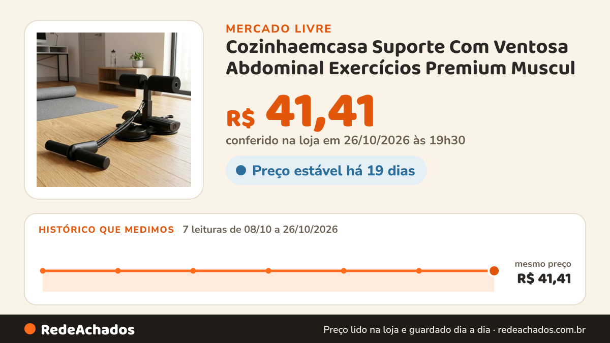 Histórico de preço de Cozinhaemcasa Suporte Com Ventosa Abdominal Exercícios Premium Muscul no Mercado Livre: 7 leituras de 08/10/2026 a 26/10/2026, mesmo preço, R$ 41,41, em todas; R$ 41,41 conferido em 26/10/2026 às 19h30