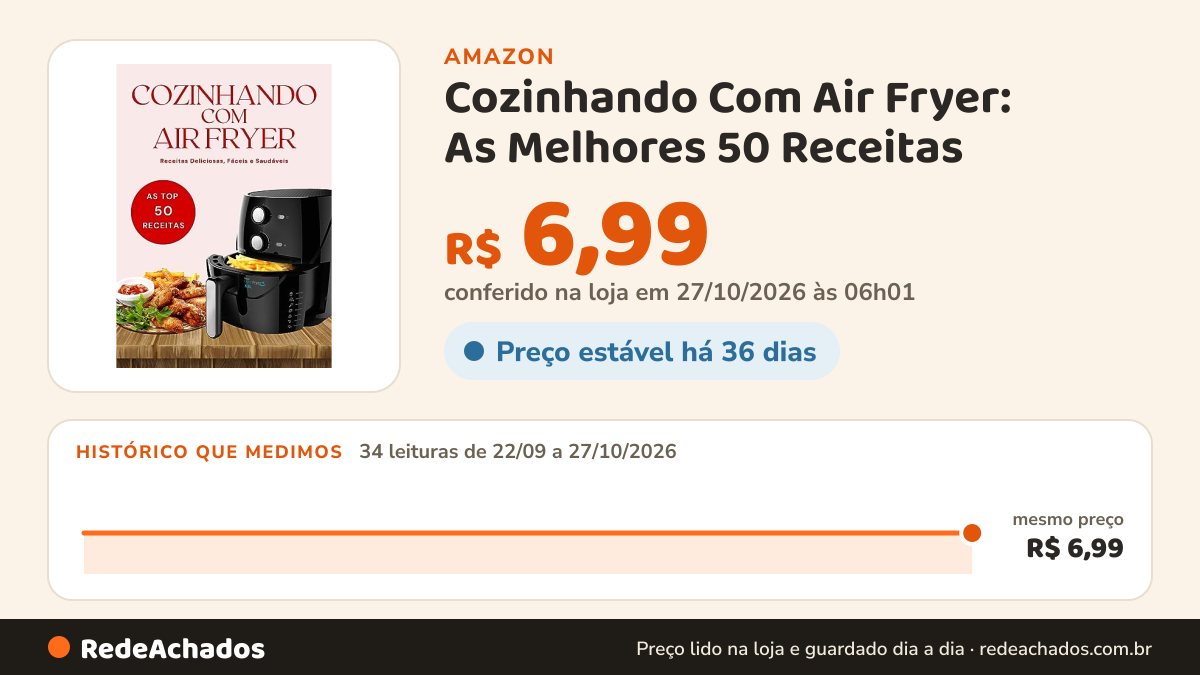 Histórico de preço de Cozinhando Com Air Fryer: As Melhores 50 Receitas - Fritadeira Sem Óleo - Receitas Para… na Amazon: 33 leituras de 22/09/2026 a 25/10/2026, mesmo preço, R$ 6,99, em todas