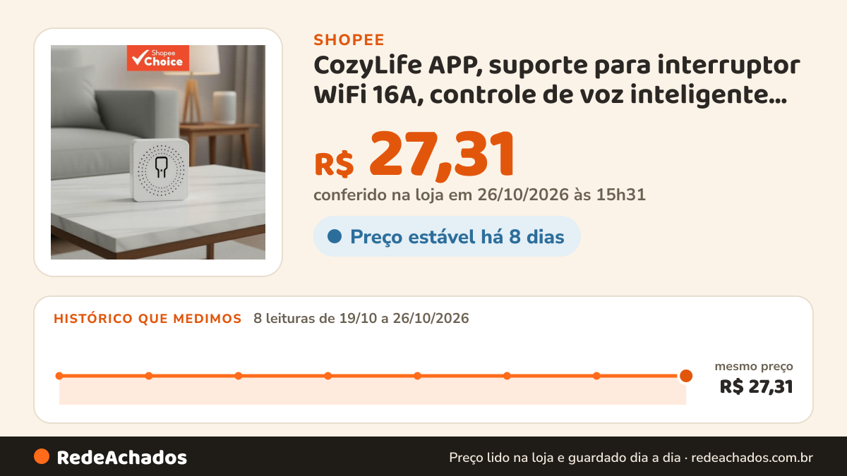 Histórico de preço de CozyLife APP, suporte para interruptor WiFi 16A, controle de voz inteligente Google Home e… na Shopee: 8 leituras de 19/10/2026 a 26/10/2026, mesmo preço, R$ 27,31, em todas; R$ 27,31 conferido em 26/10/2026 às 15h31