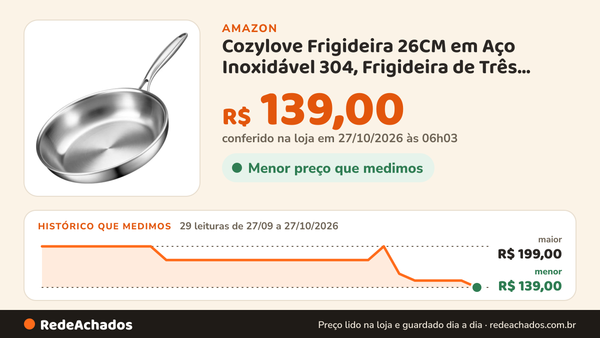 Histórico de preço de Cozylove Frigideira 26CM em Aço Inoxidável 304, Frigideira de Três Camadas Espessa e Sem… na Amazon: 29 leituras de 27/09/2026 a 27/10/2026, menor R$ 139,00, maior R$ 199,00; R$ 139,00 conferido em 27/10/2026 às 06h03