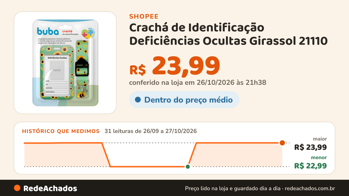 Histórico de preço de Crachá de Identificação Deficiências Ocultas Girassol 21110 - Buba na Shopee: 31 leituras de 26/09/2026 a 27/10/2026, menor R$ 22,99, maior R$ 23,99; R$ 23,99 conferido em 26/10/2026 às 21h38