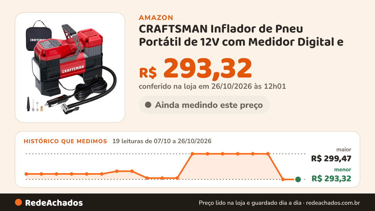 Histórico de preço de CRAFTSMAN Inflador de Pneu Portátil de 12V com Medidor Digital e na Amazon: 18 leituras de 07/10/2026 a 25/10/2026, menor R$ 293,32, maior R$ 299,47; R$ 293,32 conferido em 25/10/2026 às 05h58