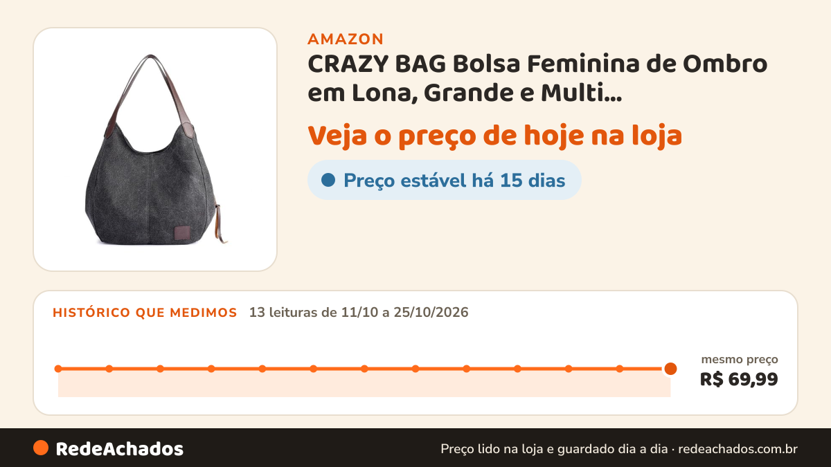 Histórico de preço de CRAZY BAG Bolsa Feminina de Ombro em Lona, Grande e Multi Compartimentos(Preto) na Amazon: 13 leituras de 11/10/2026 a 25/10/2026, mesmo preço, R$ 69,99, em todas