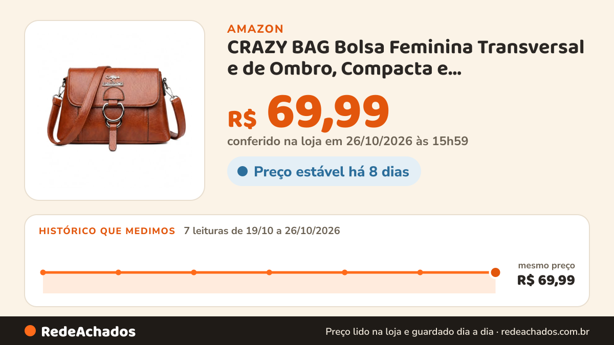 Histórico de preço de CRAZY BAG Bolsa Feminina Transversal e de Ombro, Compacta e Elegante(Marrom) na Amazon: 7 leituras de 19/10/2026 a 26/10/2026, mesmo preço, R$ 69,99, em todas; R$ 69,99 conferido em 26/10/2026 às 15h59