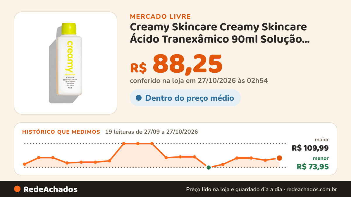 Histórico de preço de Creamy Skincare Creamy Skincare Ácido Tranexâmico 90ml Solução Clarea no Mercado Livre: 19 leituras de 27/09/2026 a 27/10/2026, menor R$ 73,95, maior R$ 109,99; R$ 88,25 conferido em 27/10/2026 às 02h54