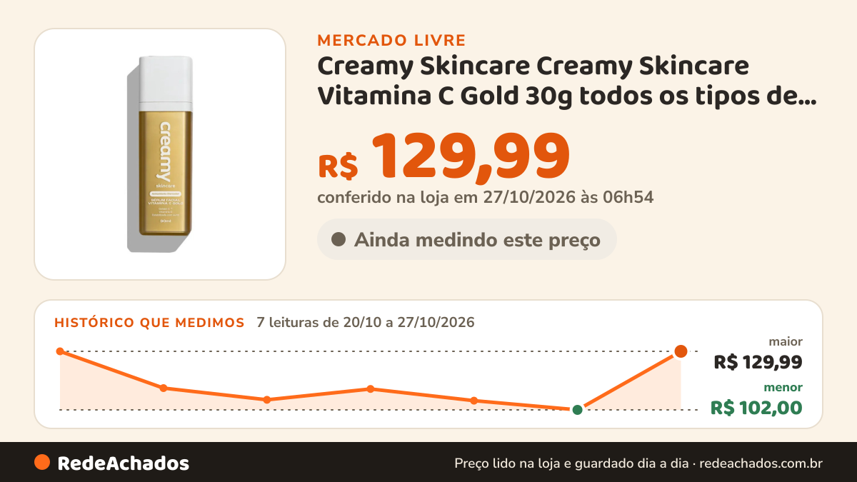 Histórico de preço de Creamy Skincare Creamy Skincare Vitamina C Gold 30g todos os tipos de pele noite no Mercado Livre: 7 leituras de 20/10/2026 a 27/10/2026, menor R$ 102,00, maior R$ 129,99; R$ 129,99 conferido em 27/10/2026 às 06h54