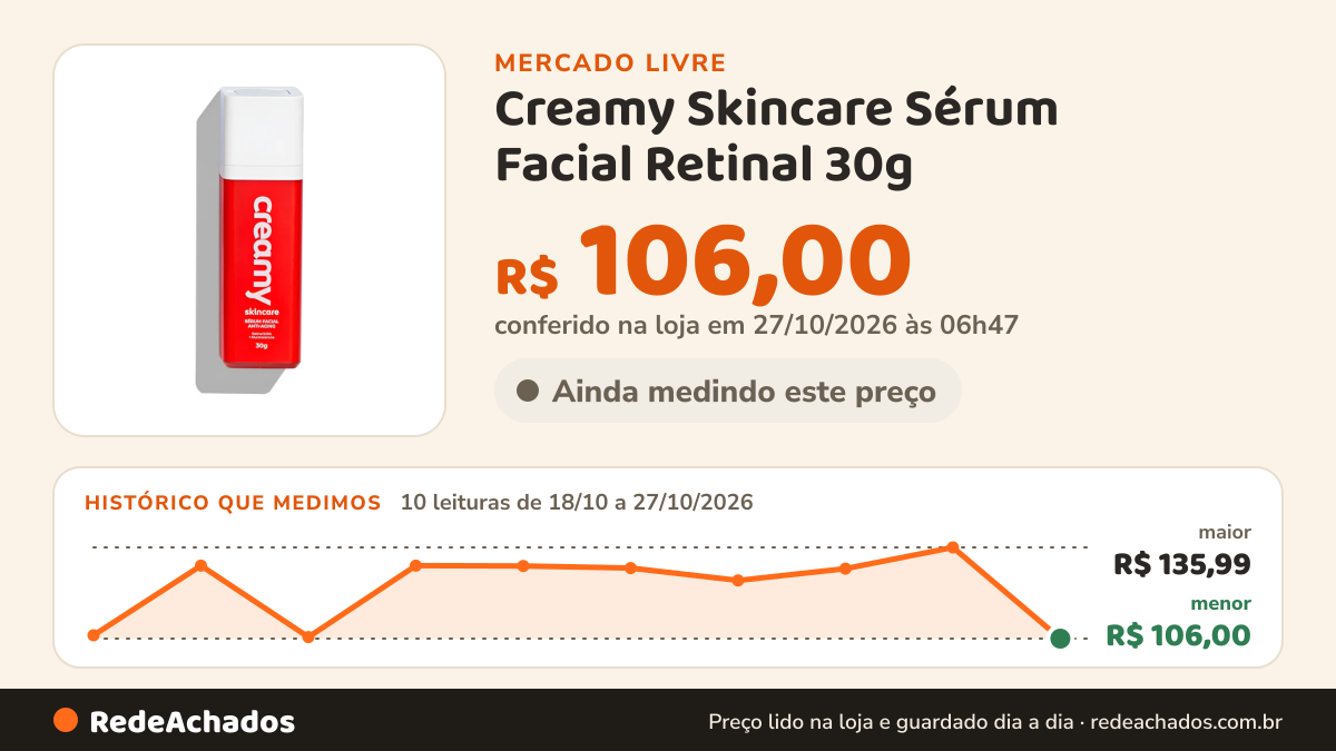 Histórico de preço de Creamy Skincare Sérum Facial Retinal 30g | Melhora Rugas, Reduz Poros Dilatados, Controla… no Mercado Livre: 8 leituras de 18/10/2026 a 25/10/2026, menor R$ 106,51, maior R$ 129,99; R$ 128,99 conferido em 25/10/2026 às 19h27