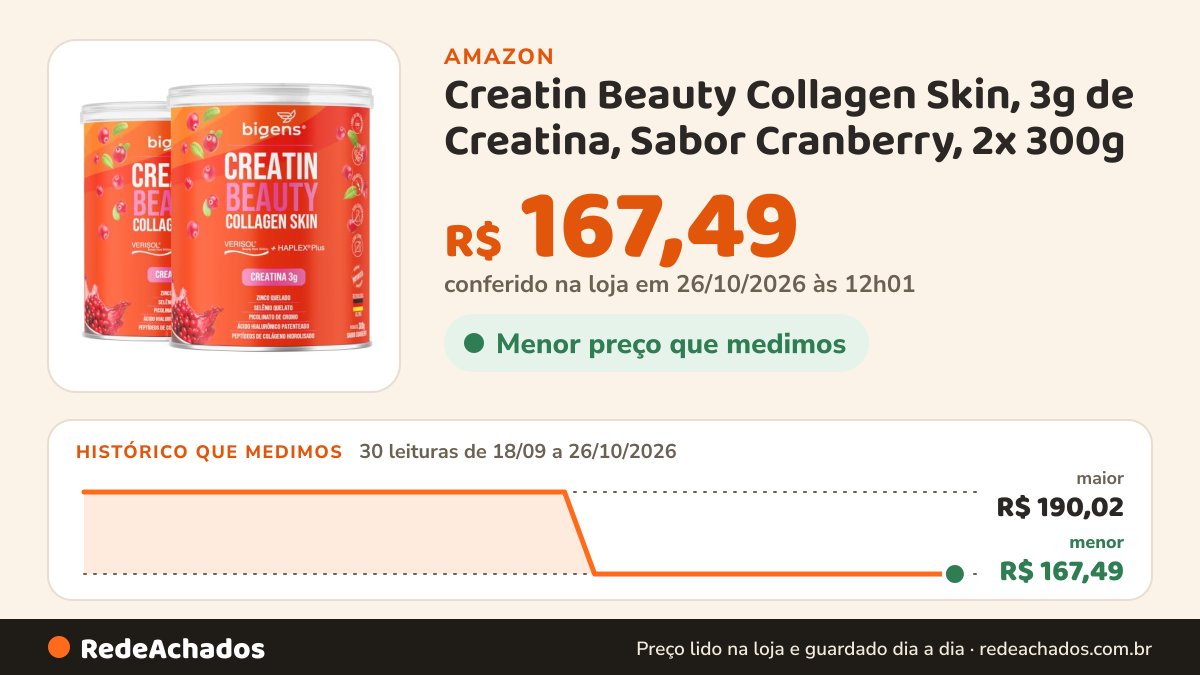 Histórico de preço de Creatin Beauty Collagen Skin, 3g de Creatina, Sabor Cranberry, 2x 300g na Amazon: 30 leituras de 18/09/2026 a 26/10/2026, menor R$ 167,49, maior R$ 190,02; R$ 167,49 conferido em 26/10/2026 às 12h01